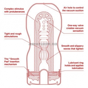 Мастурбатор Tenga US Deep Throat, Original Vacuum, глубокая глотка большая 0