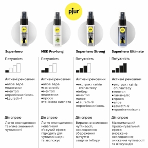 Пролонгирующий спрей pjur Superhero Spray, 20 мл 2