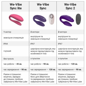 Смарт-вібратор для пар We-Vibe Sync Lite Pink, 10 віброрежимів, можна поєднувати з актом 9