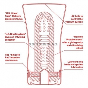 Мастурбатор Tenga US Soft Tube Cup, мягкая подушечка большая, сдавливаемая 0