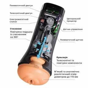 Мастурбатор Otouch InScup 3, движение вперед-назад плюс сжатие стенок, сенсорное управление 7